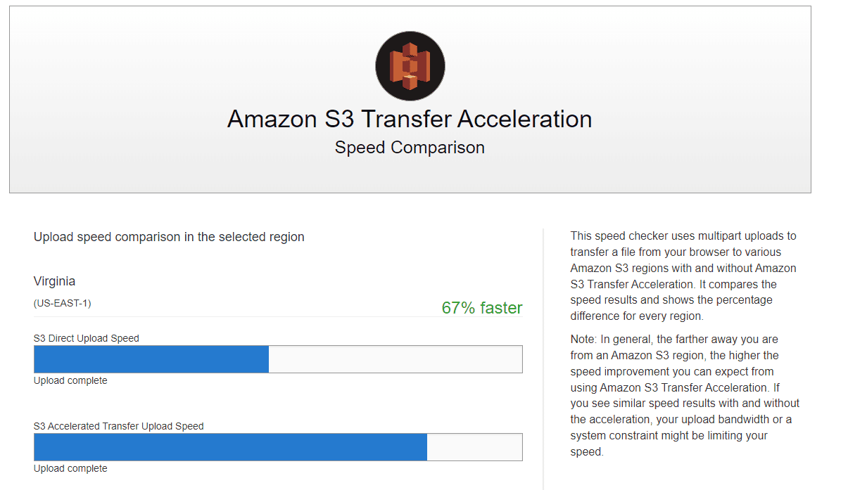 Speeding Up Global Data Transfers A Deep Dive into Amazon S3 Transfer