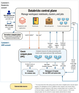 AWS EMR vs Databricks: A Comprehensive Comparison - Modern Technologist